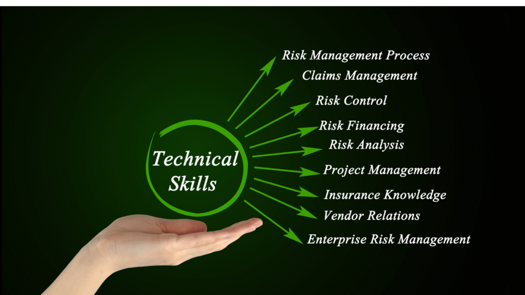skills in india for business