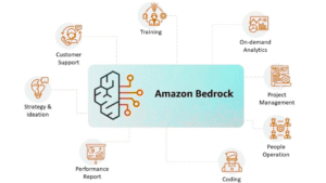amazon bedrock