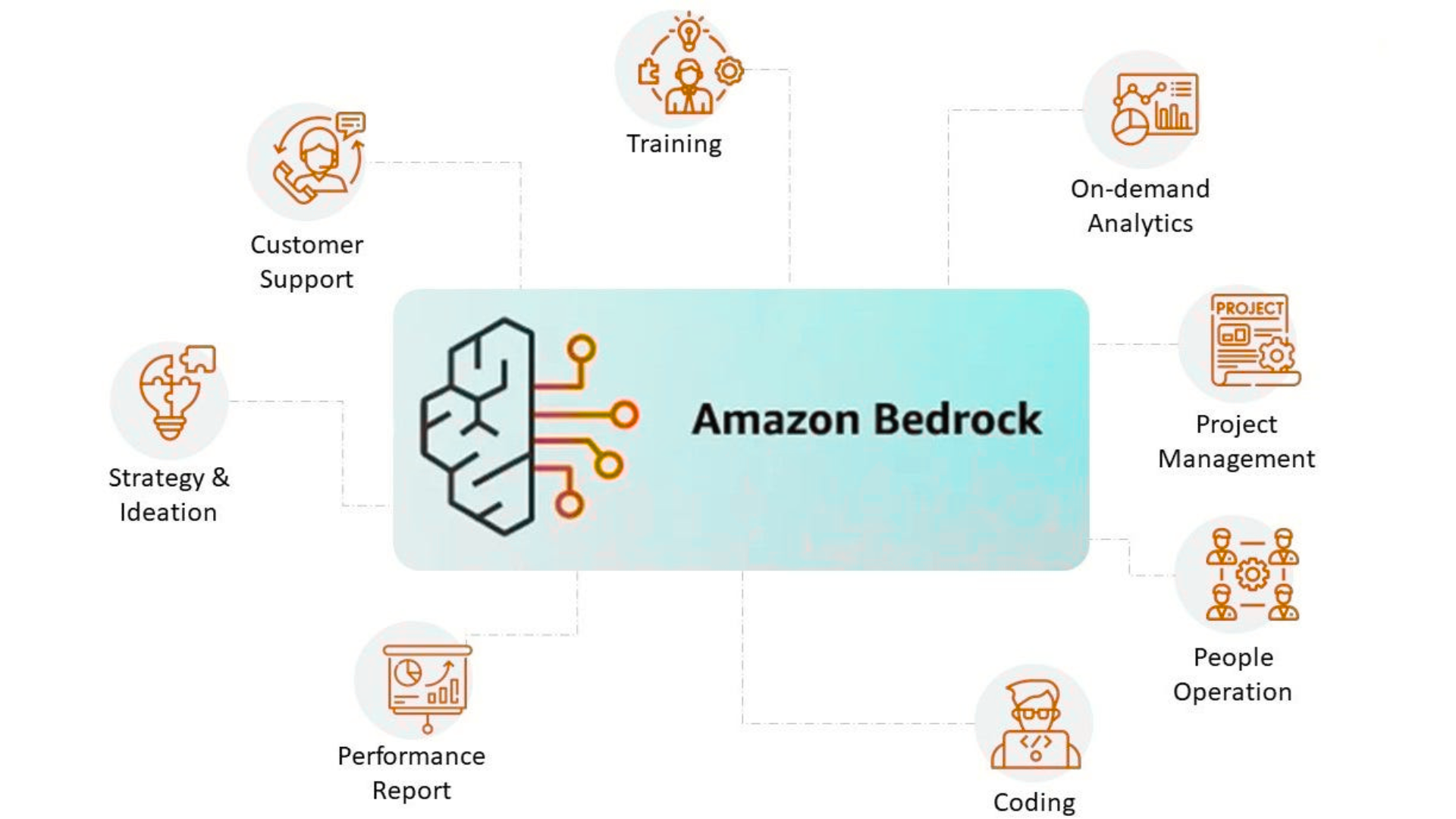 amazon bedrock
