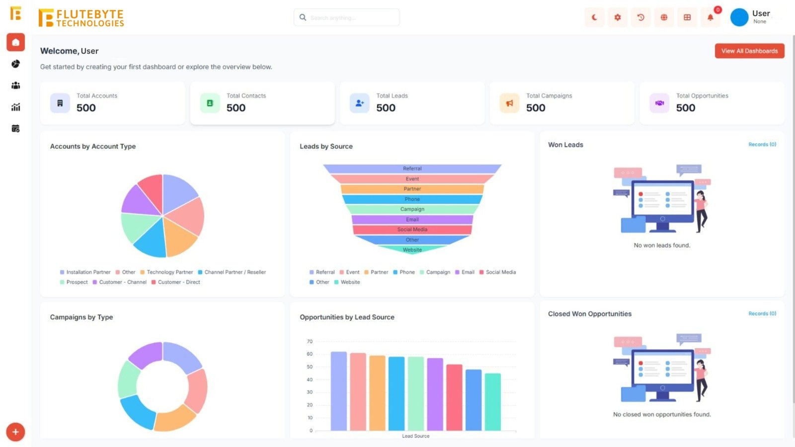 Flutebyte CRM Dashboard View