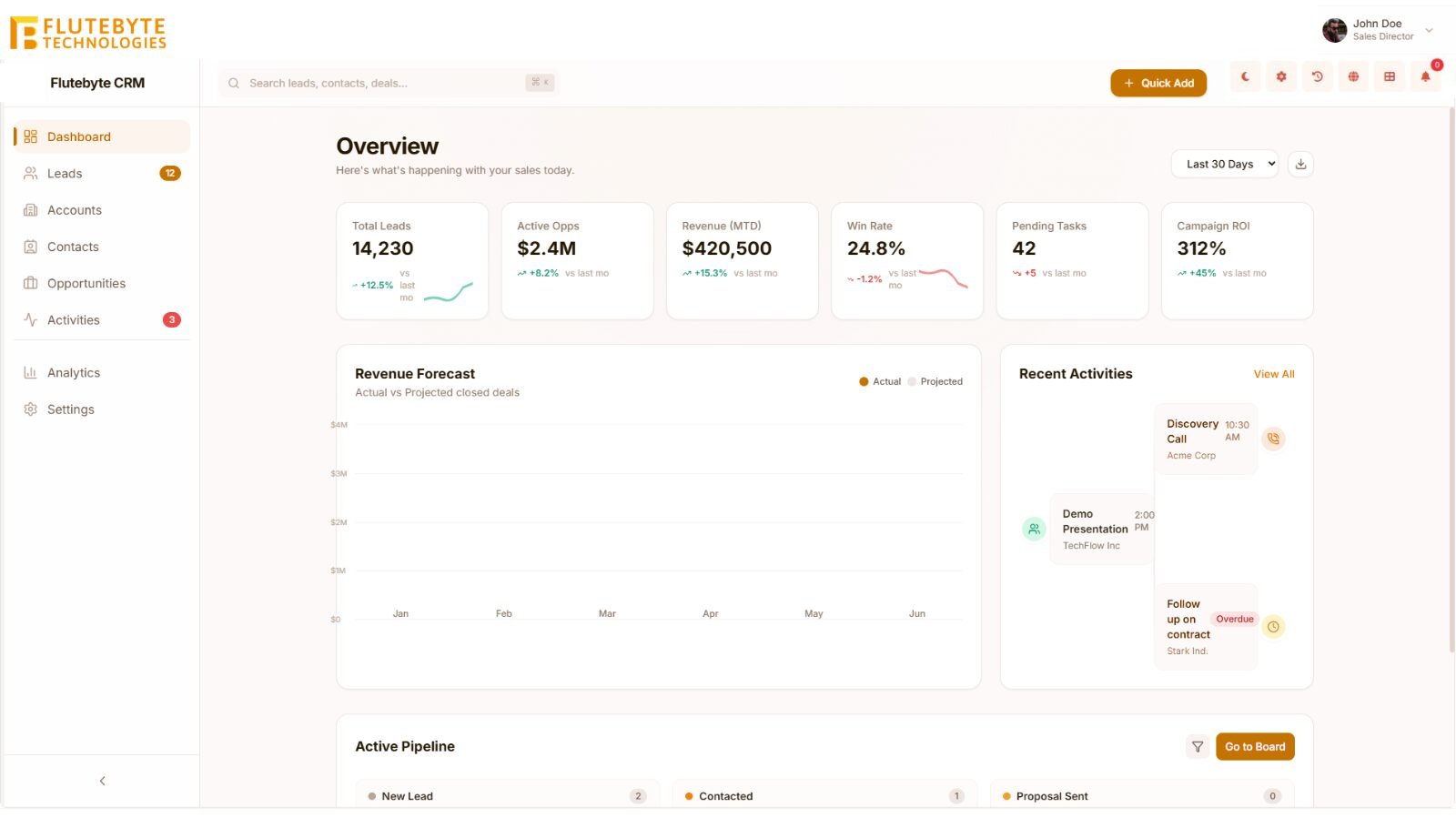 Flutebyte CRM Dashboard View 2