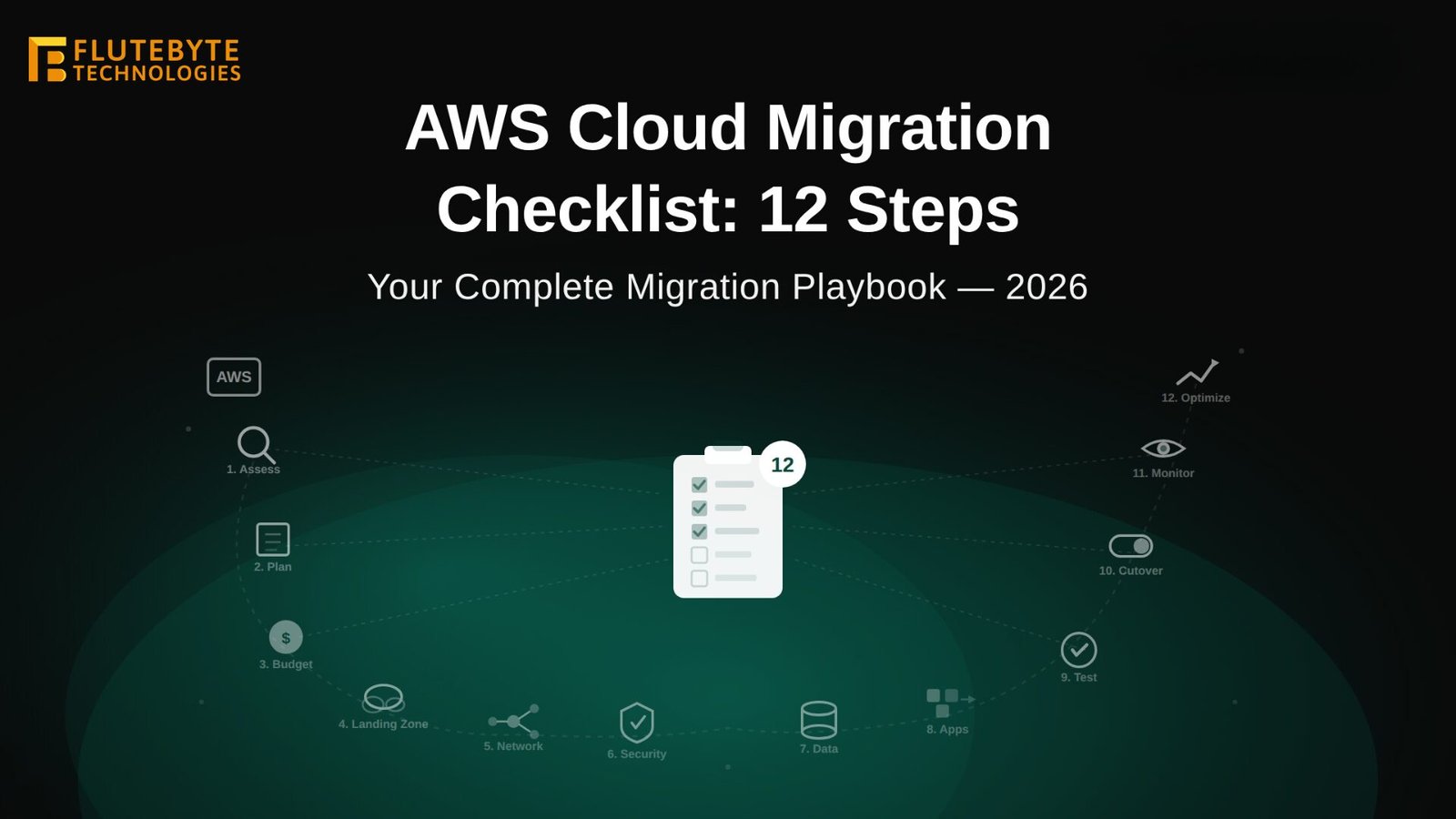 Cloud Migration Checklist 2026