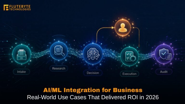 AI ML use cases for businesses