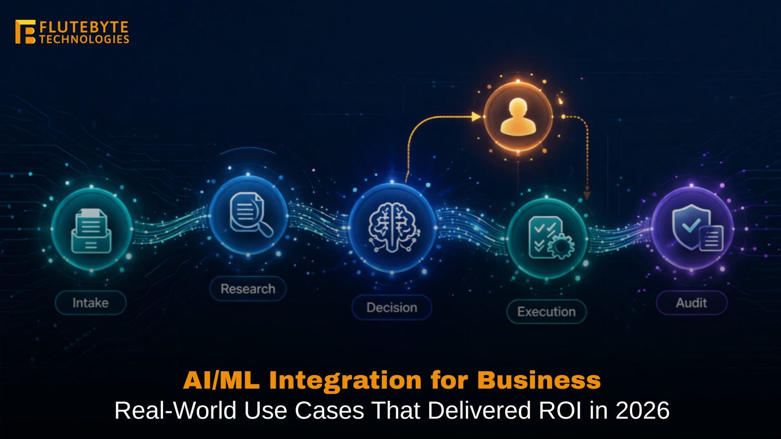 AI ML use cases for businesses