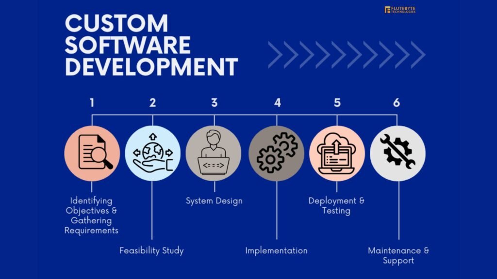 custom software company in india