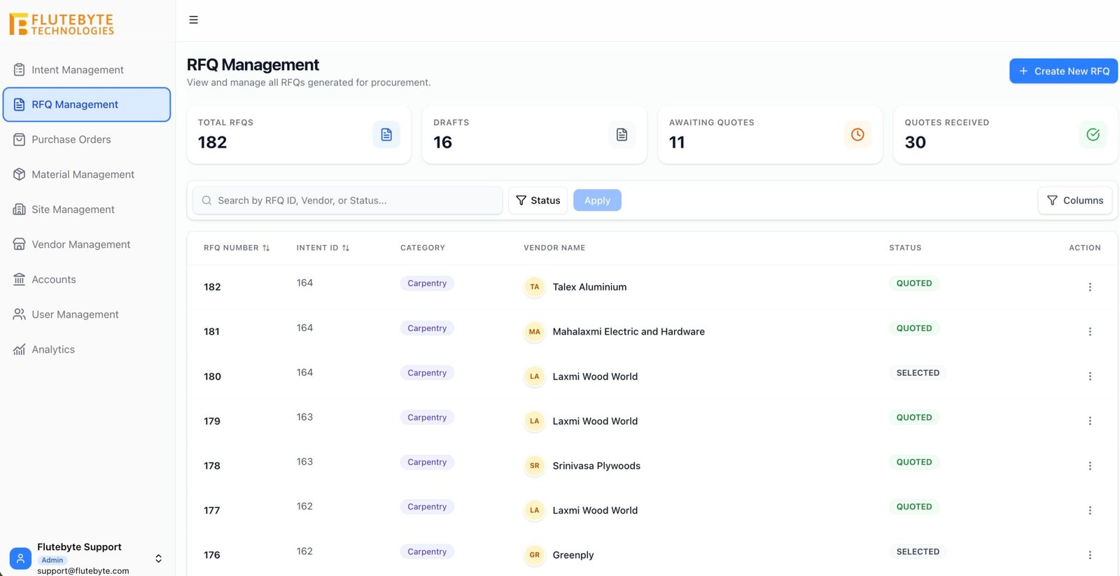 RFQ Management ERP Dashboard