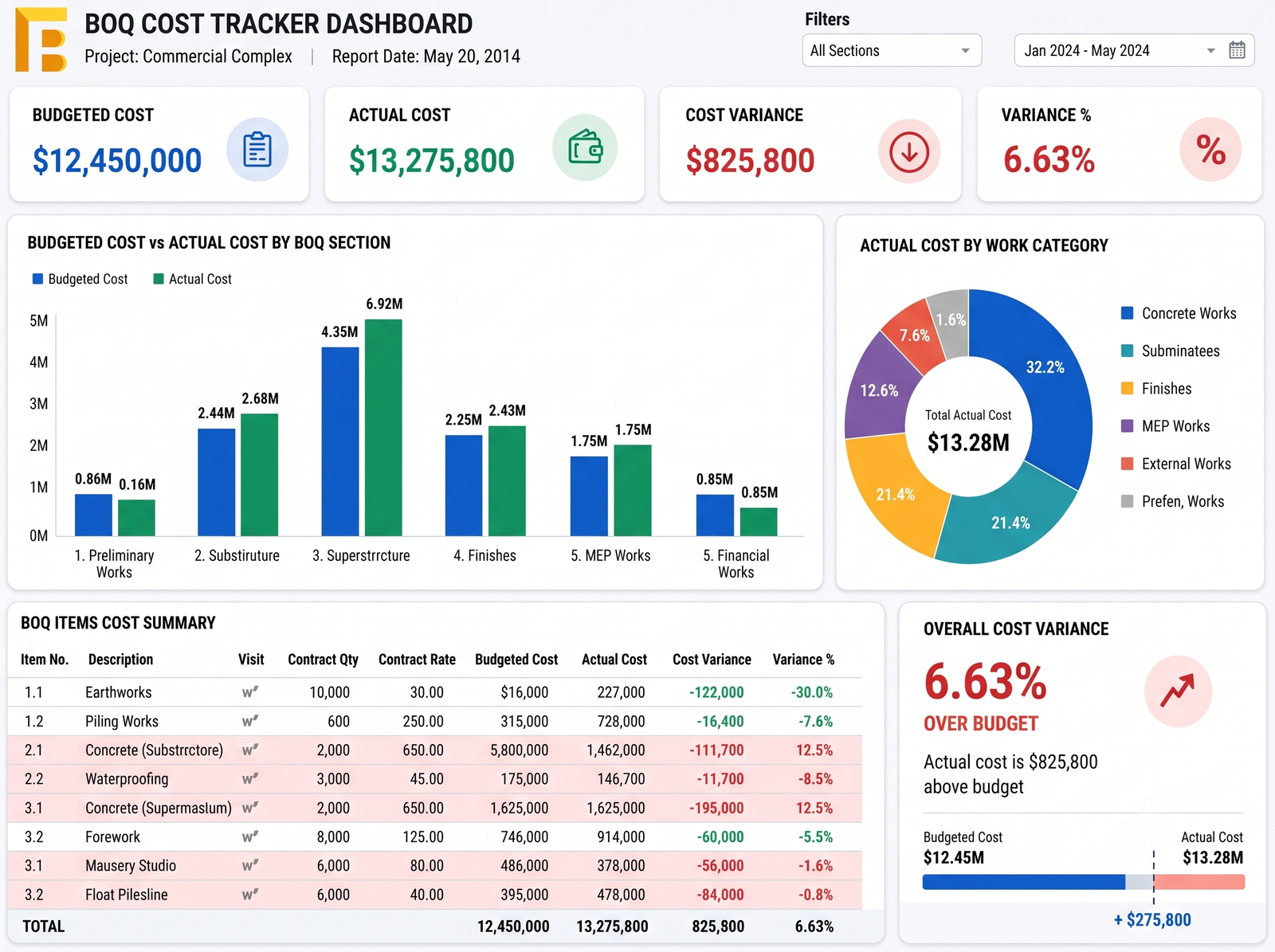 BOQ Dashboard and Report