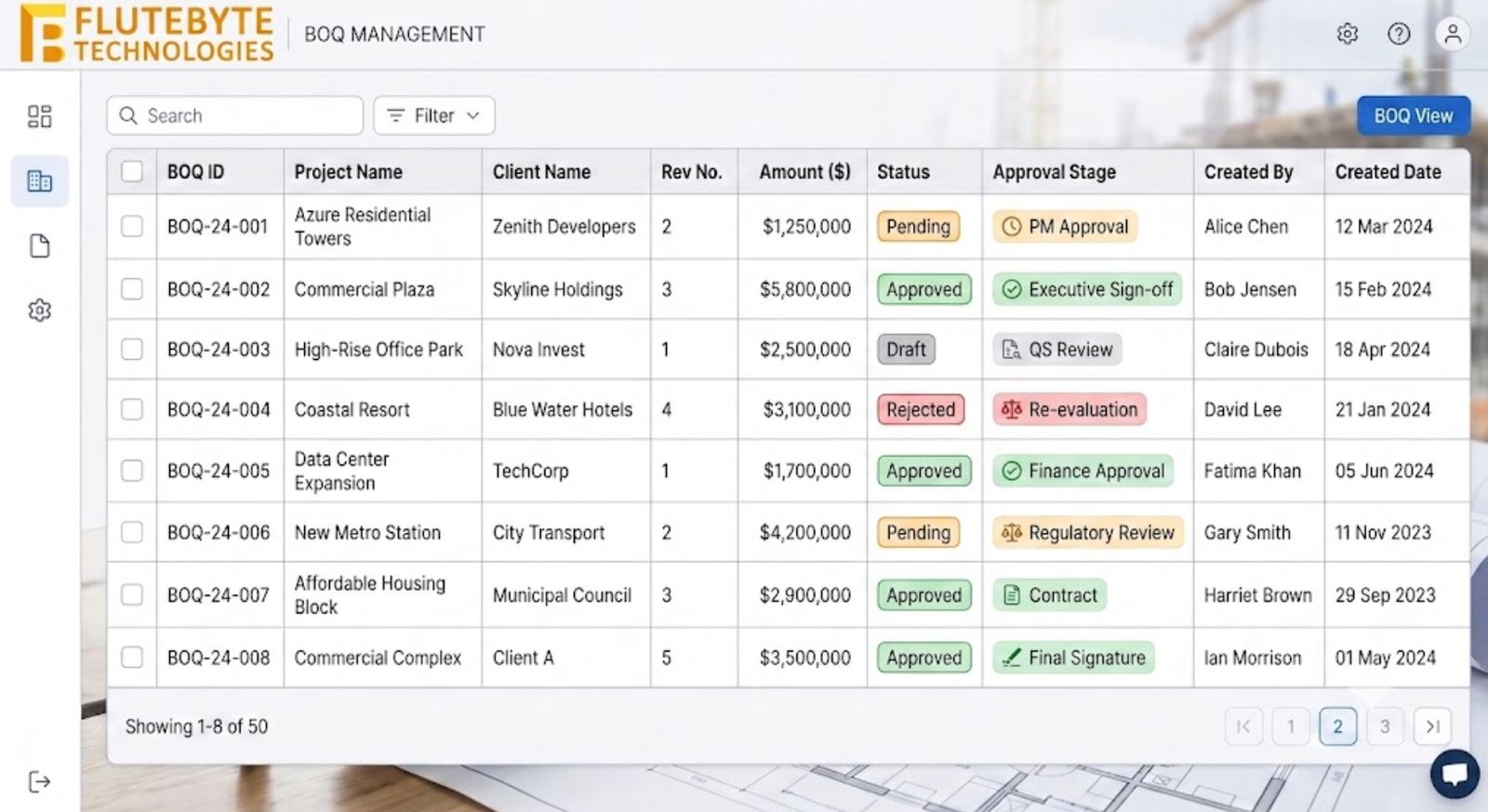 BOQ List View Dashboard