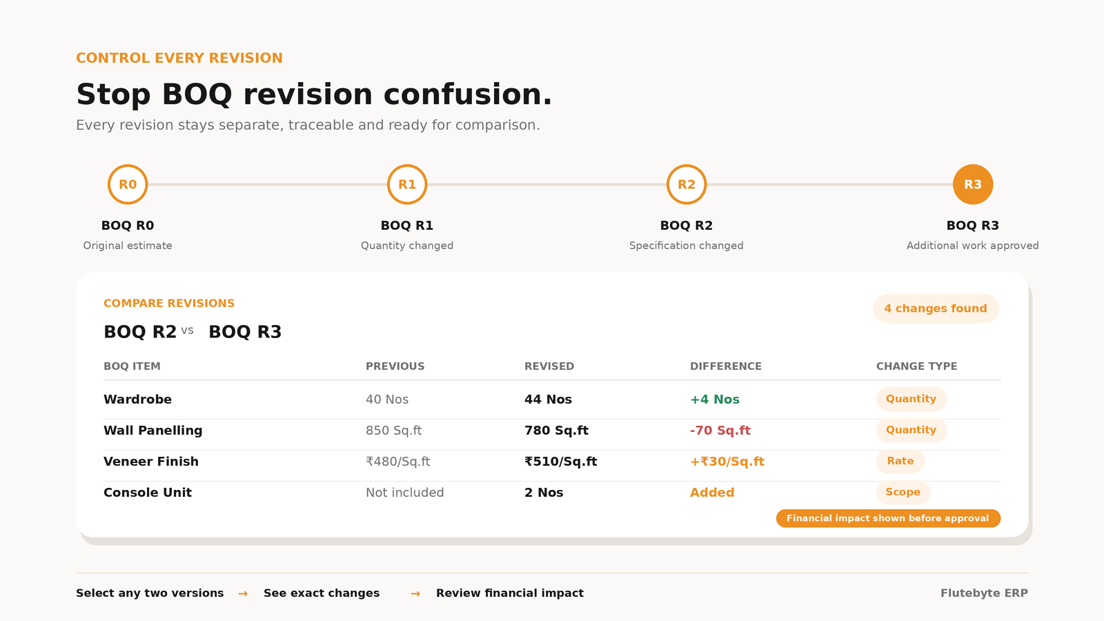 BOQ Revision Control Dashboard