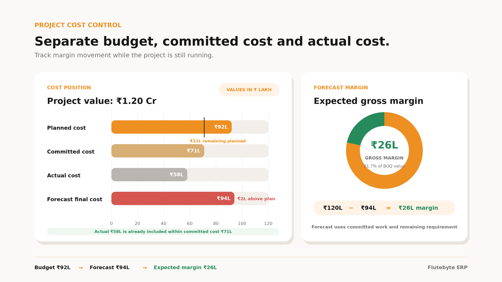 Project Cost Dashboard