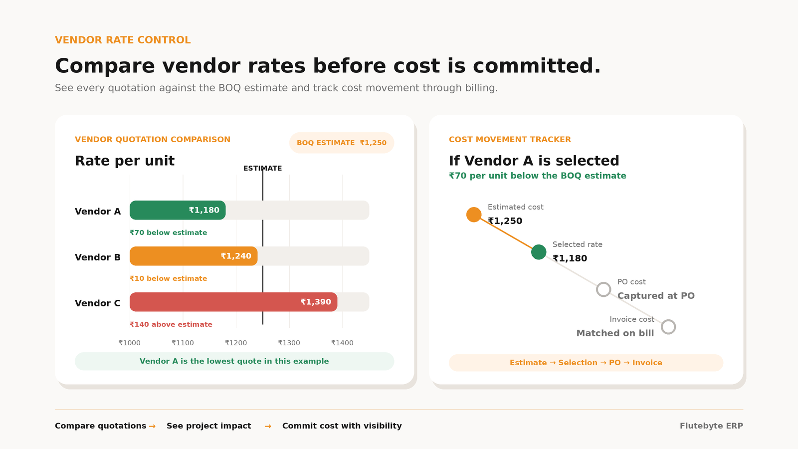Vendor Rate Comparison Charts